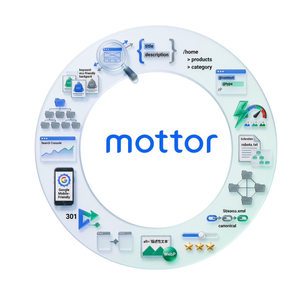 Настройка SEO на сайте mottor