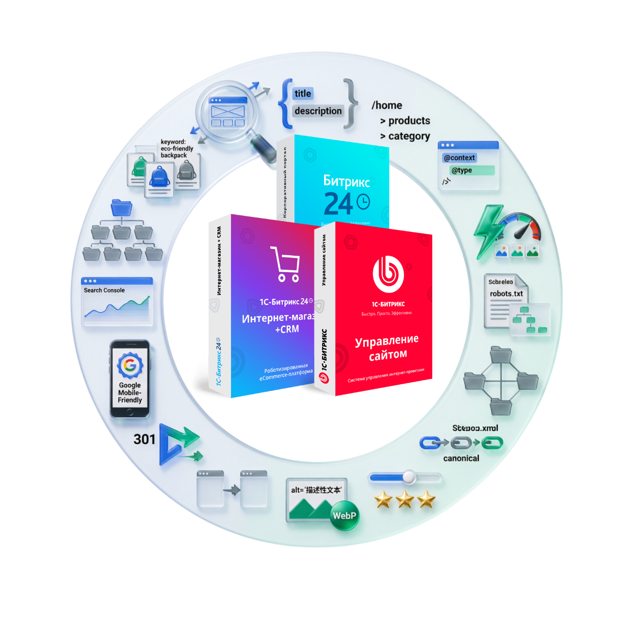 Настройка SEO на сайте Битрикс