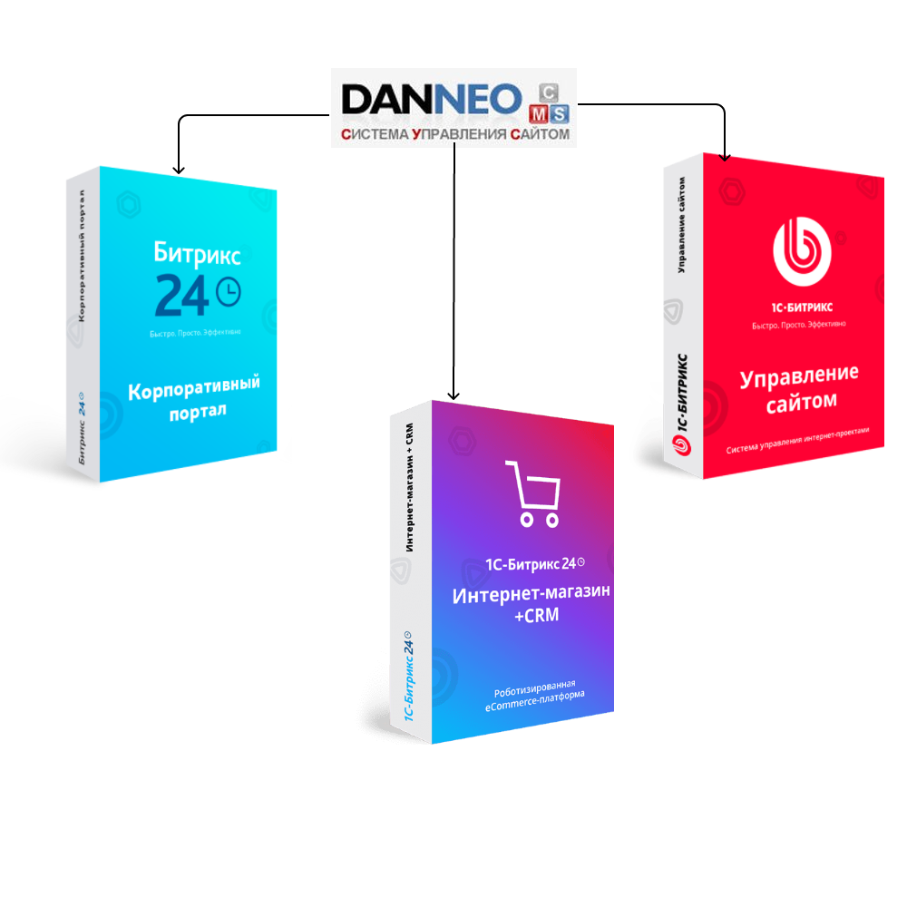 Перенос сайта с Danneo на Битрикс