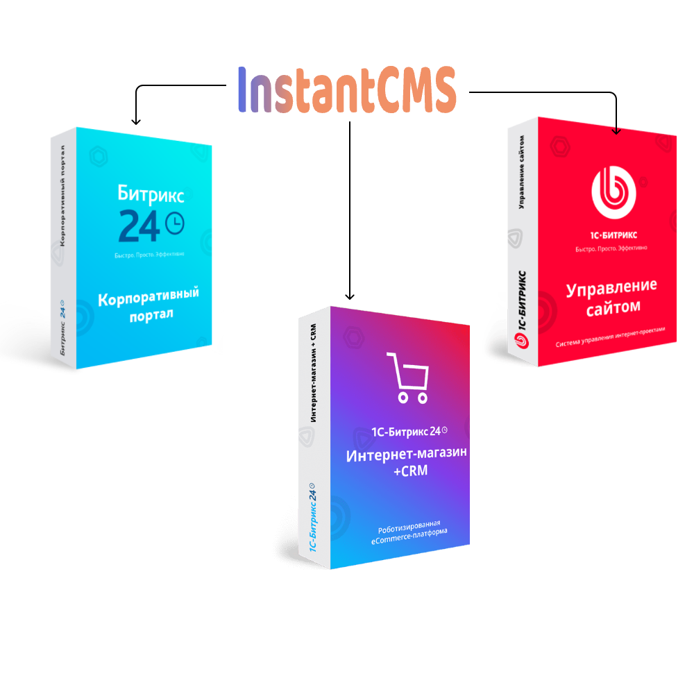 Перенос сайта с InstantCMS на Битрикс