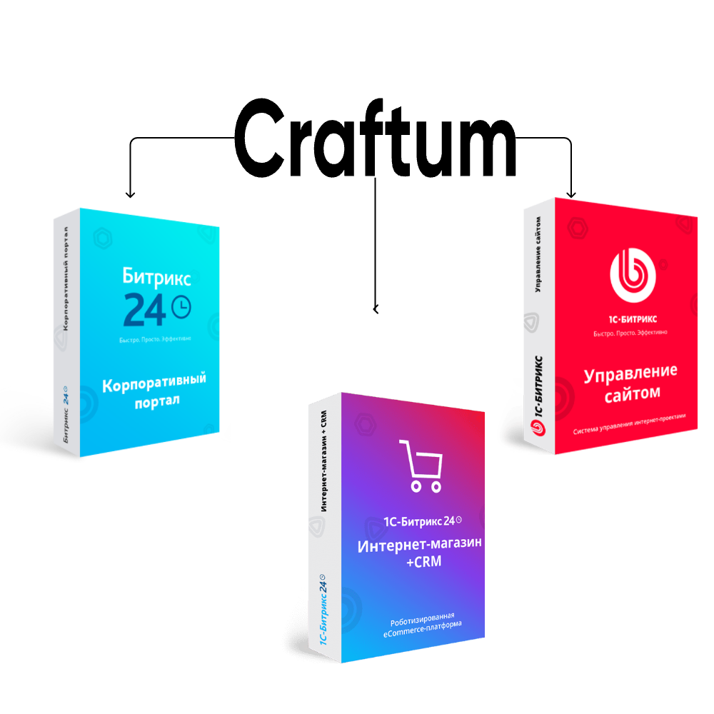 Перенос сайта с Craftum на Битрикс