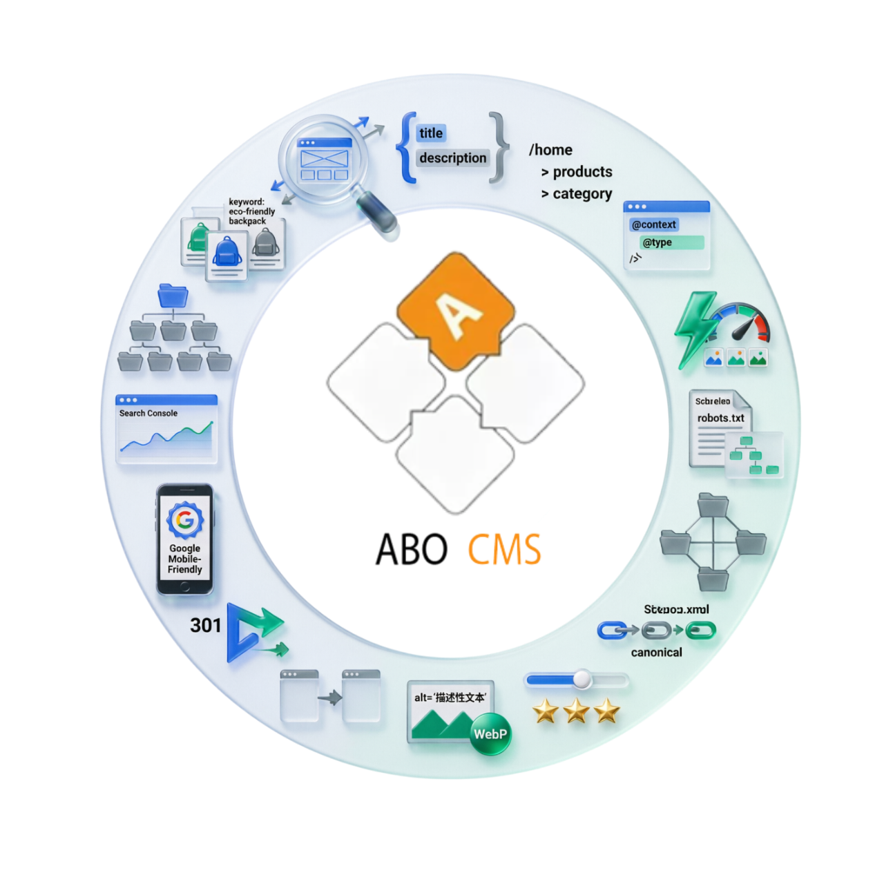 Настройка SEO на сайте ABO.CMS