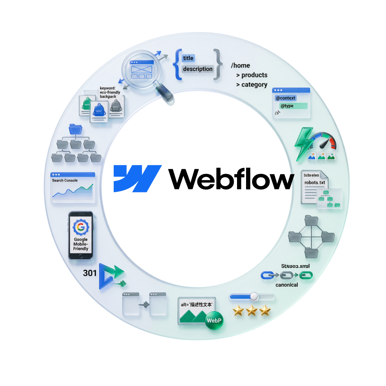 Настройка SEO на сайте Webflow