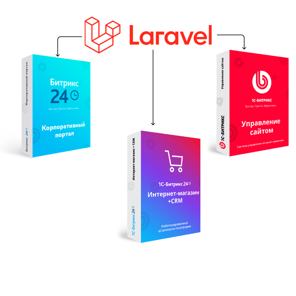 Перенос сайта с Laravel на Битрикс