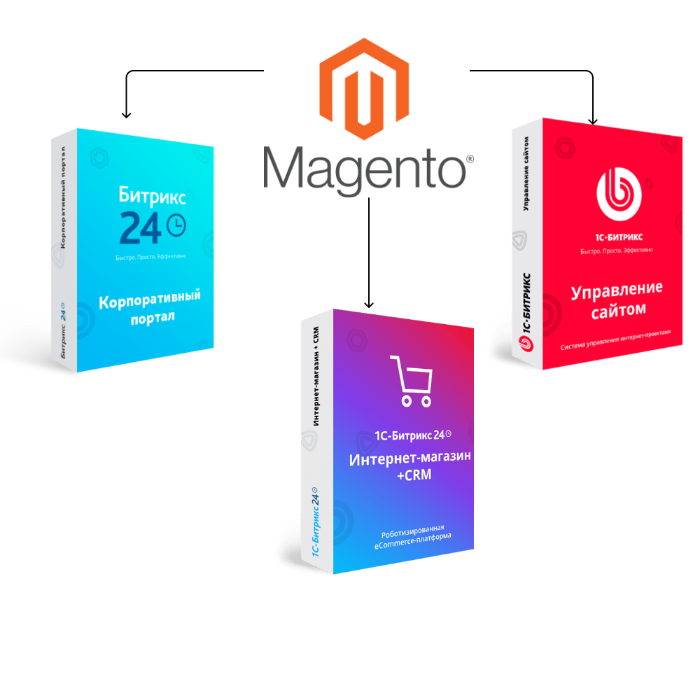 Перенос сайта с Magento на Битрикс