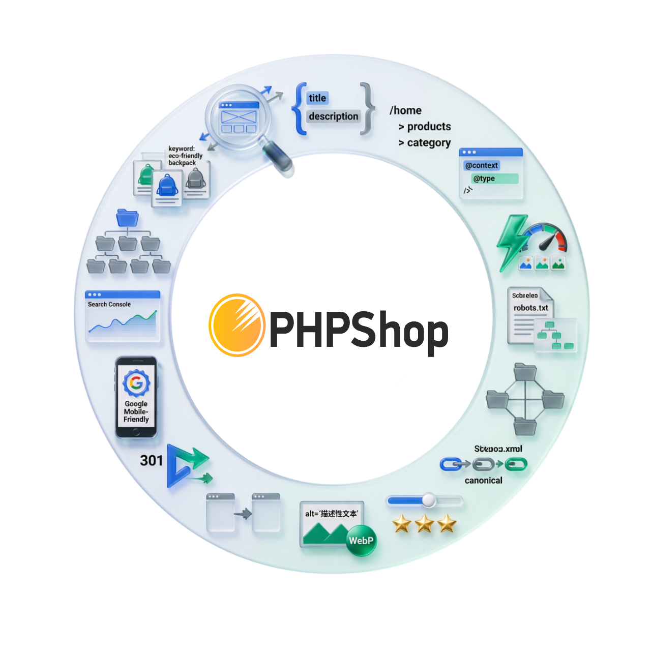 Настройка SEO на сайте PHPShop