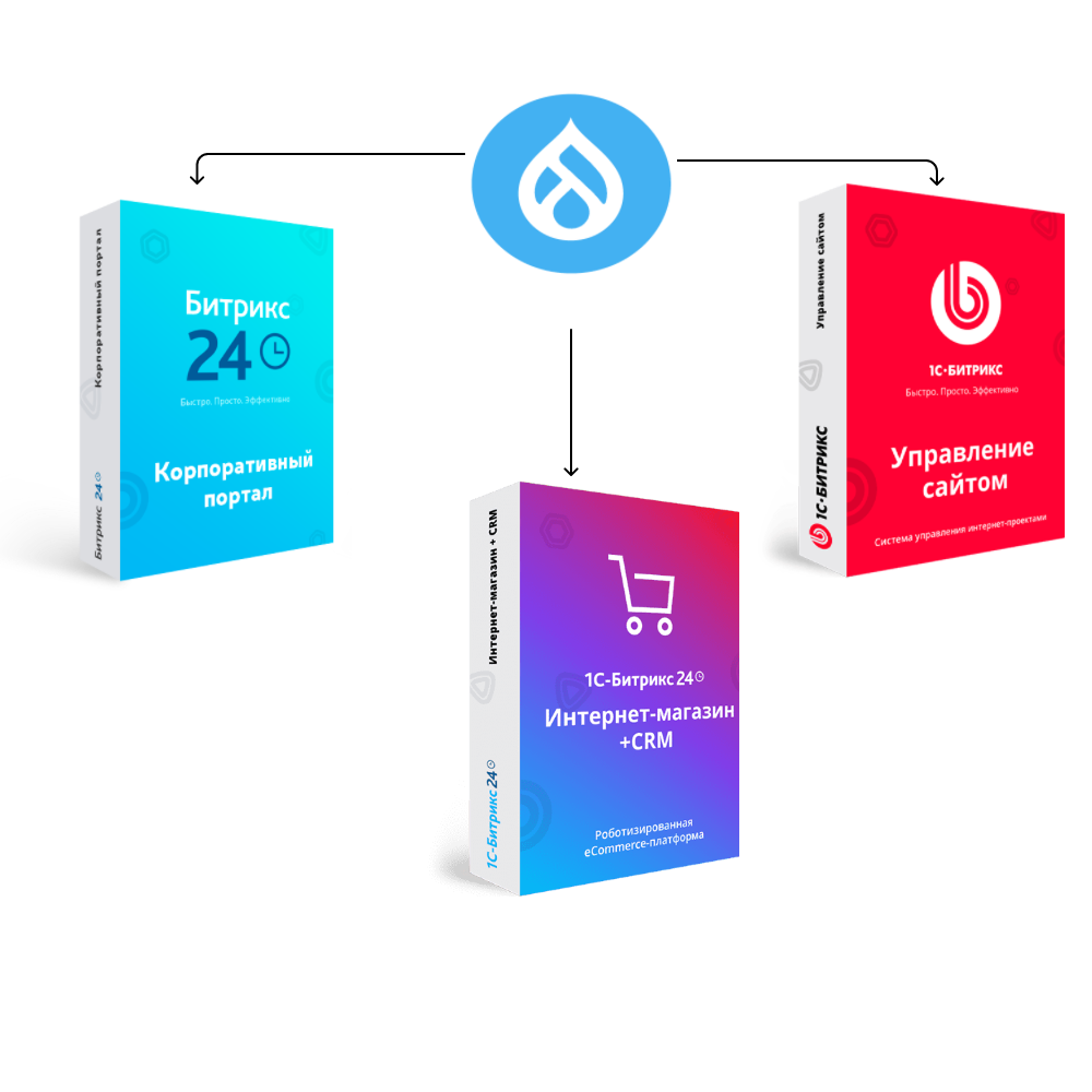 Перенос сайта с Drupal на Битрикс