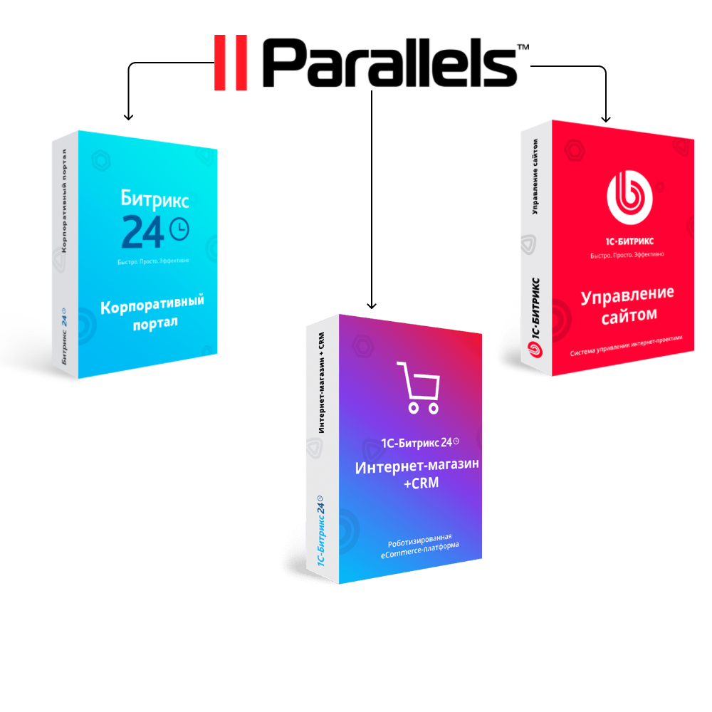 Перенос сайта с Parallels SiteBuilder на Битрикс