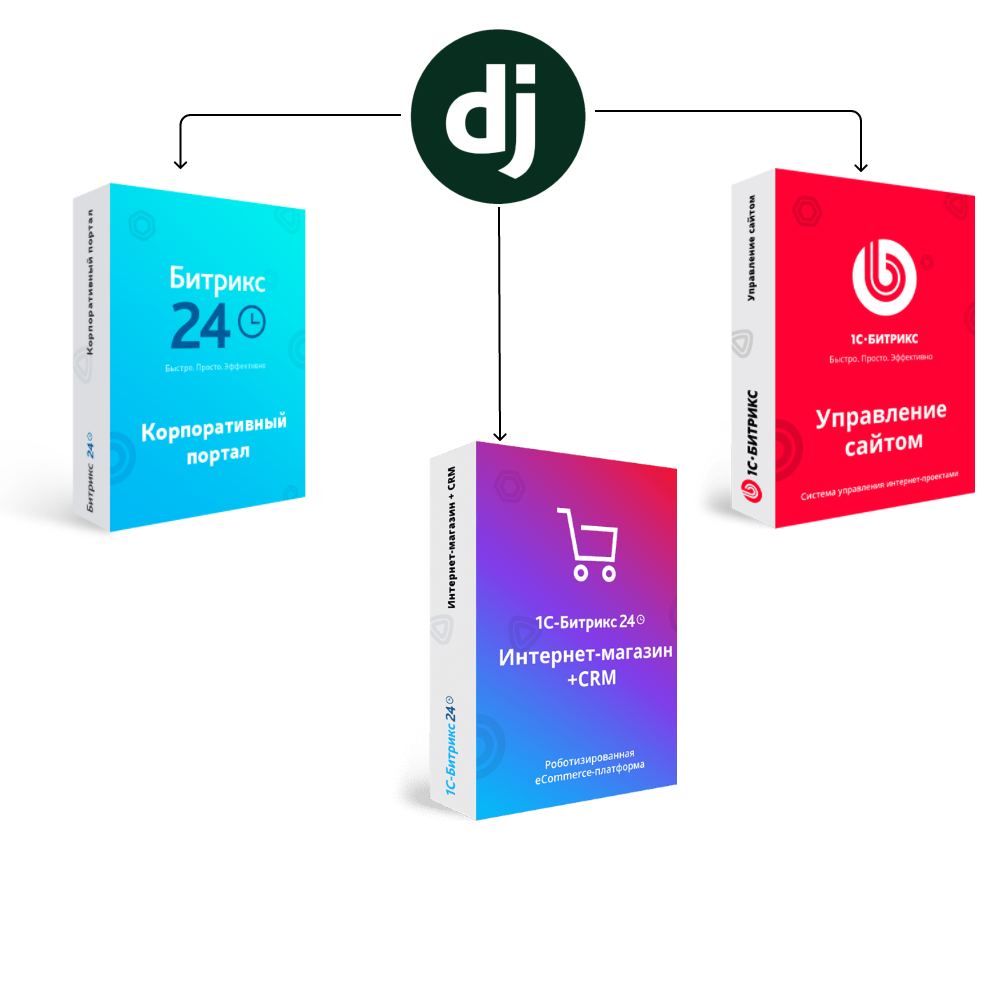 Перенос сайта с Django на Битрикс