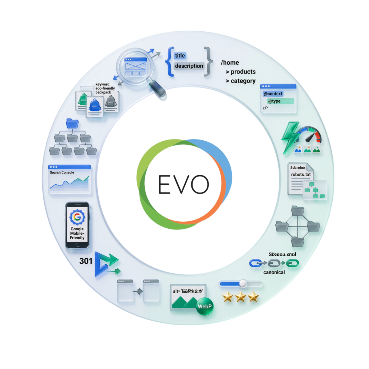 Настройка SEO на сайте Evolution CMS