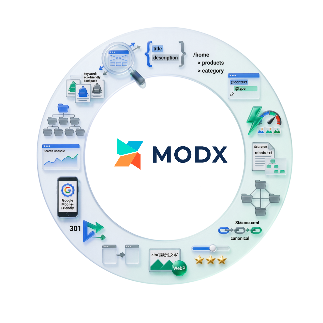 Настройка SEO на сайте MODX