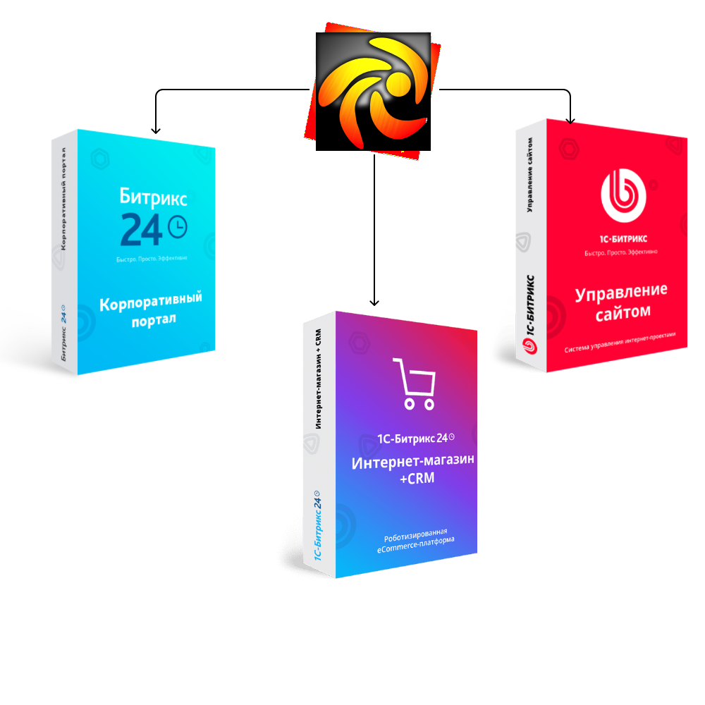 Перенос сайта с Zen Cart на Битрикс