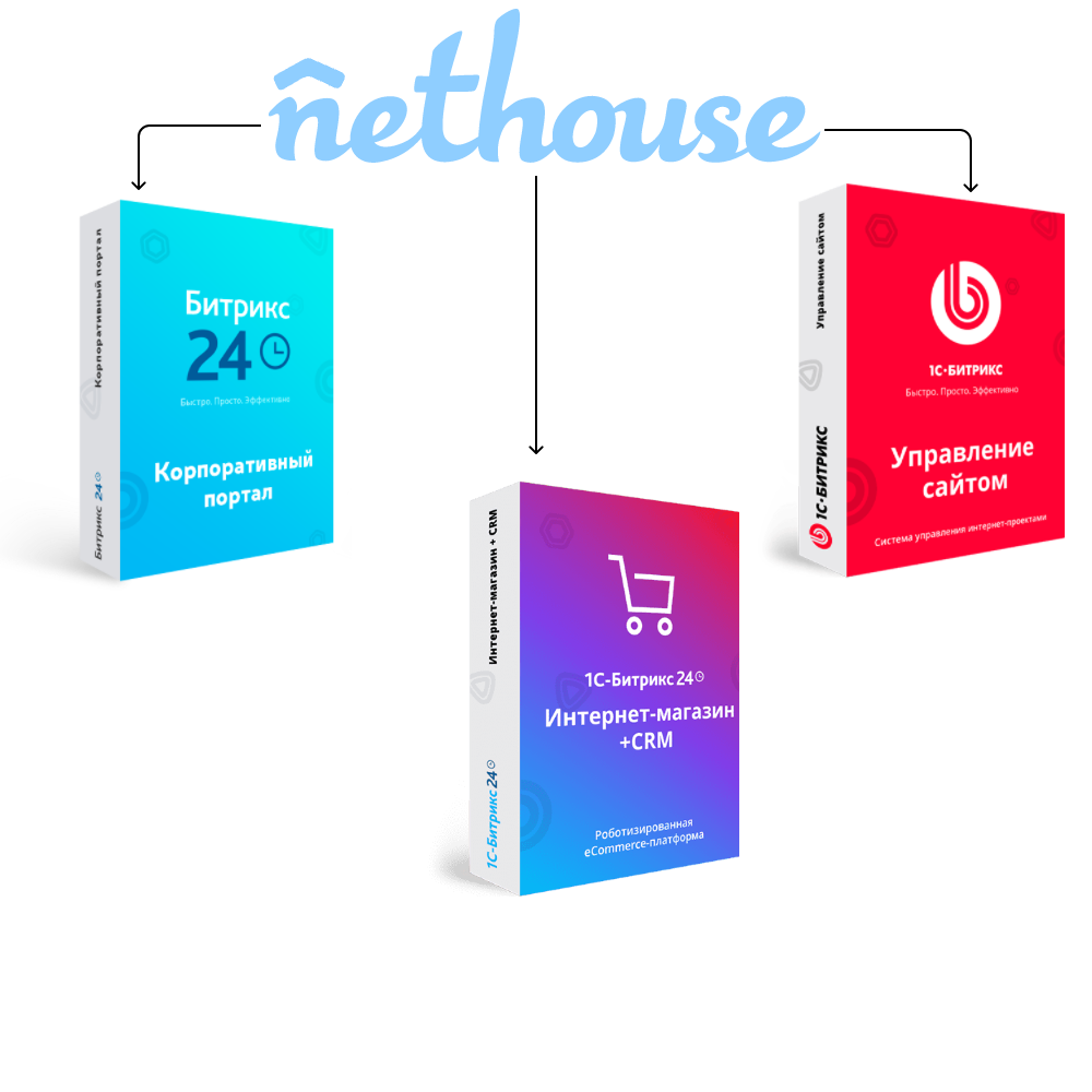 Перенос сайта с Nethouse на Битрикс