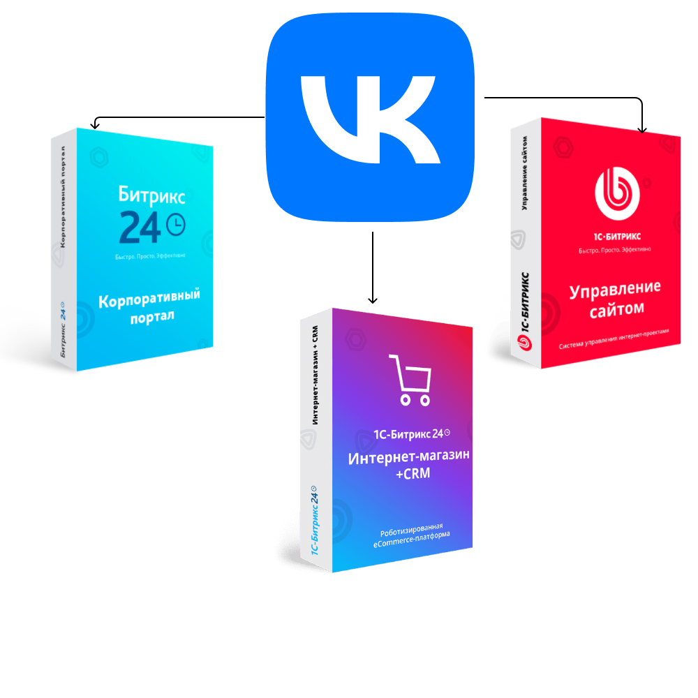 Интеграция Битрикс24 с Вконтакте