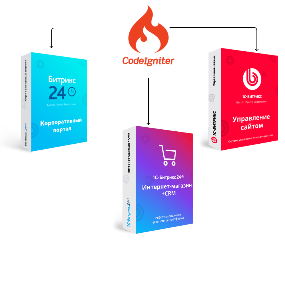 Перенос сайта с CodeIgniter на Битрикс