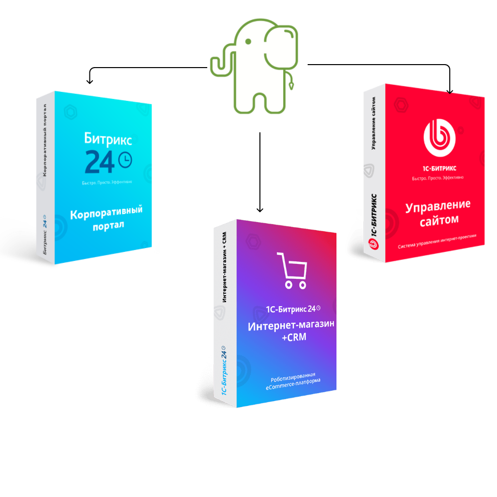 Перенос сайта с Slim на Битрикс