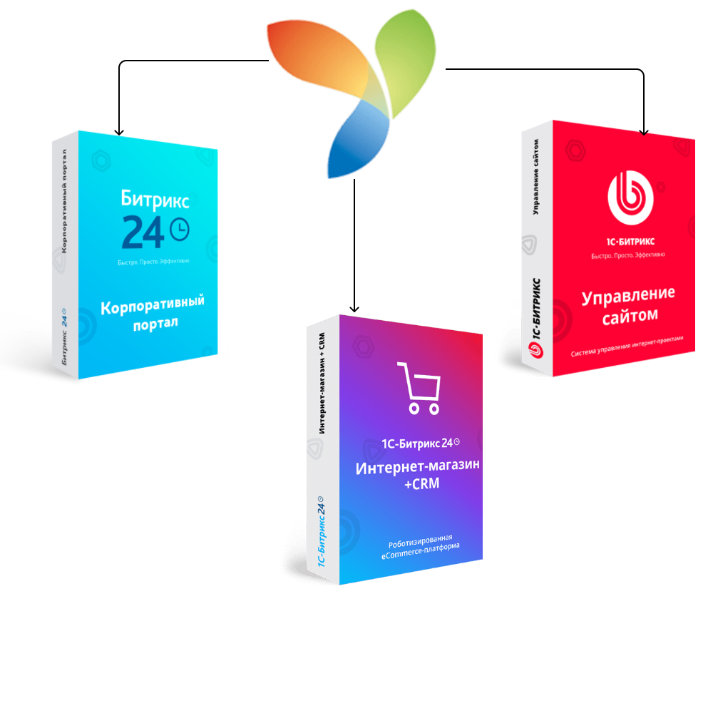 Перенос сайта с Yii Framework на Битрикс