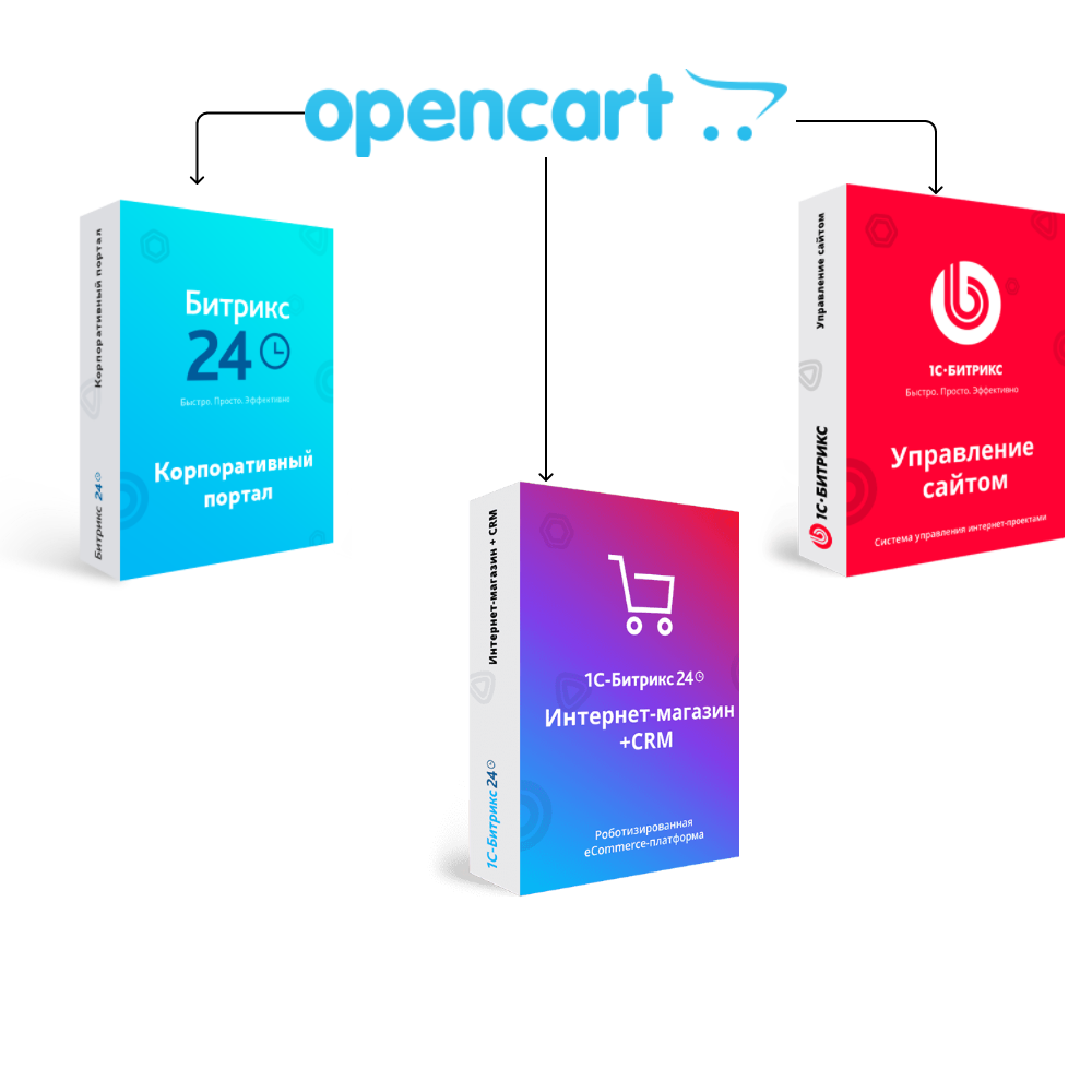 Перенос сайта с OpenCart на Битрикс