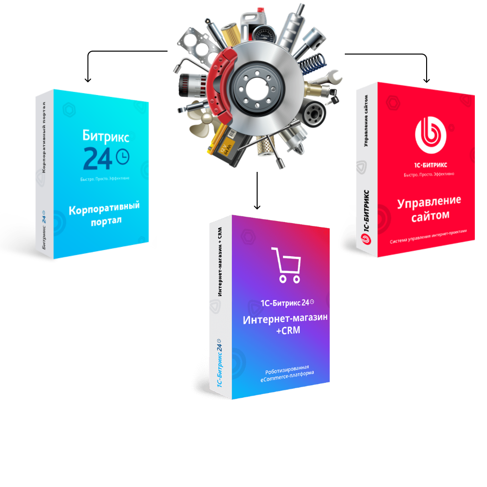 Интеграция оптовых поставщиков автозапчастей и авто товаров с Битрикс