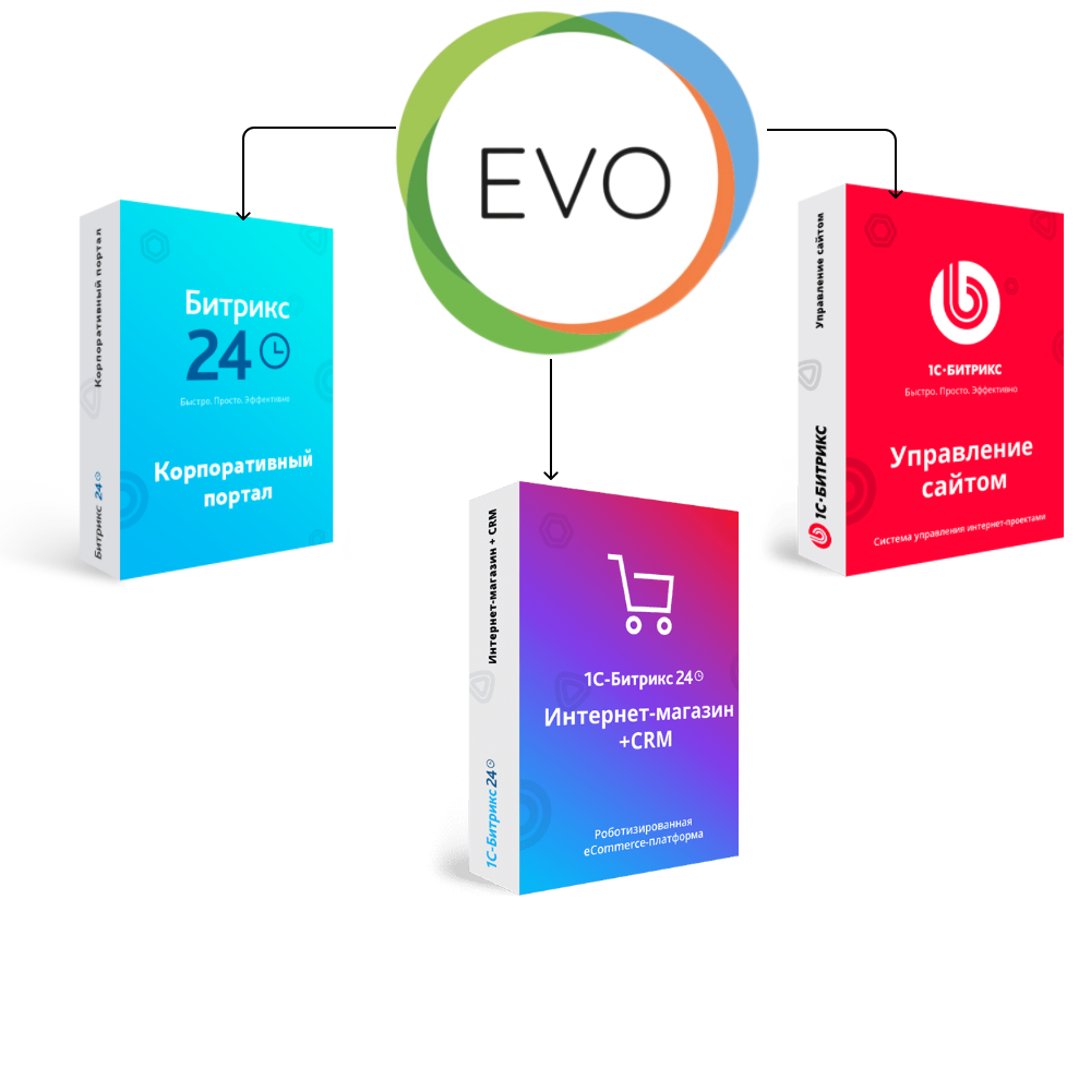 Перенос сайта с Evolution CMS на Битрикс