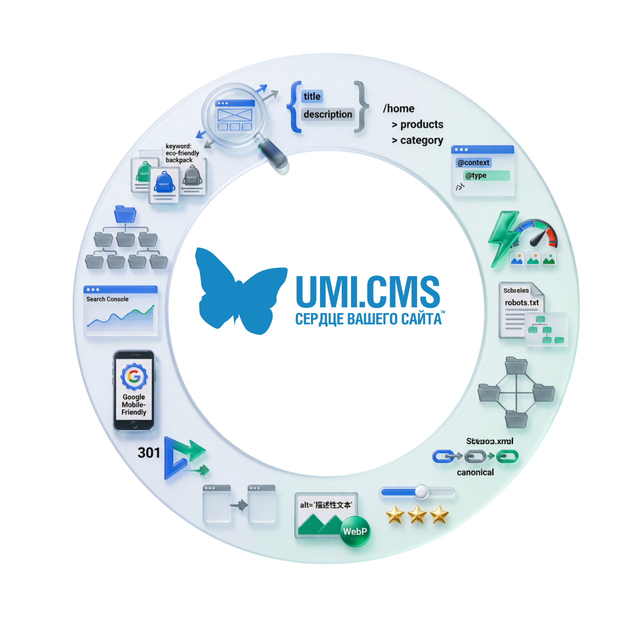 Настройка SEO на сайте UMI.CMS