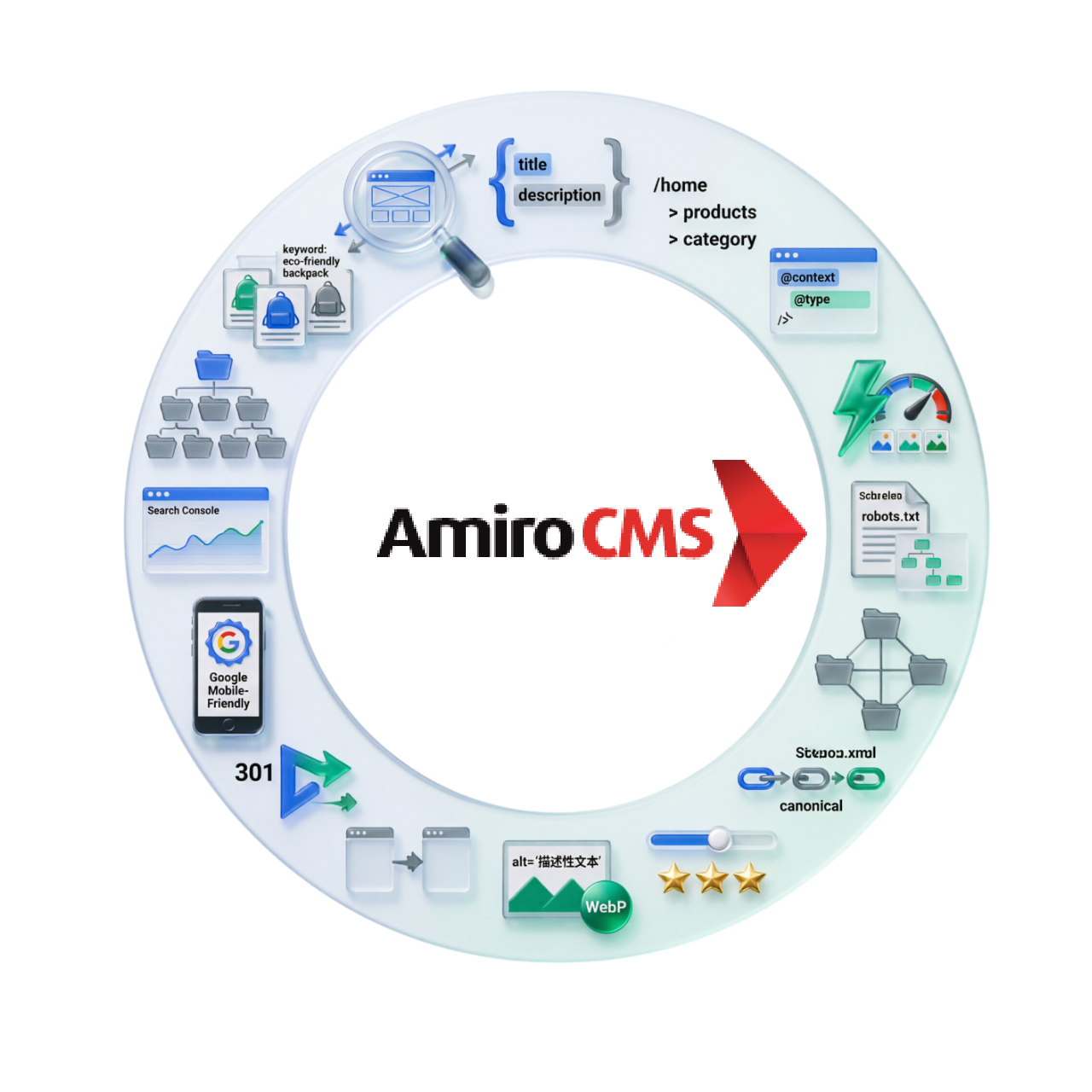 Настройка SEO на сайте AMIRO.CMS