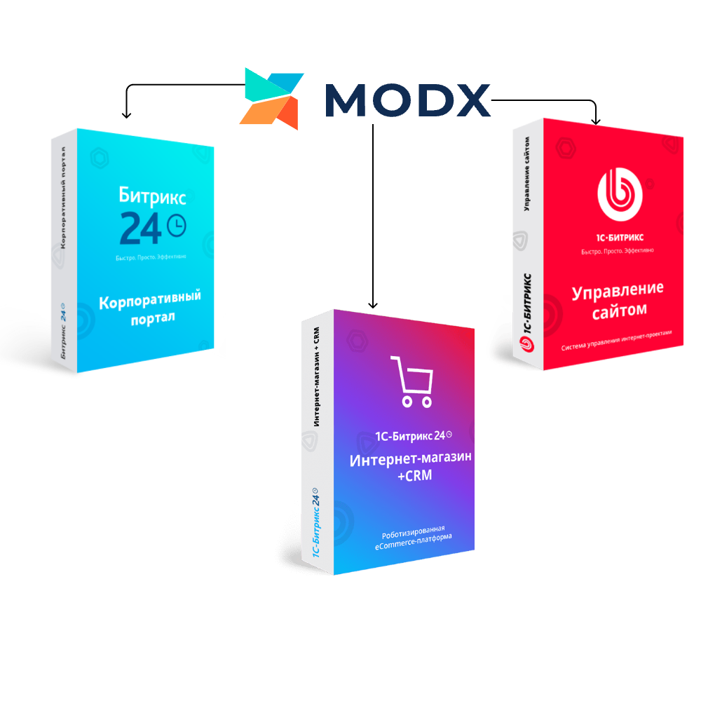 Перенос сайта с MODX на Битрикс