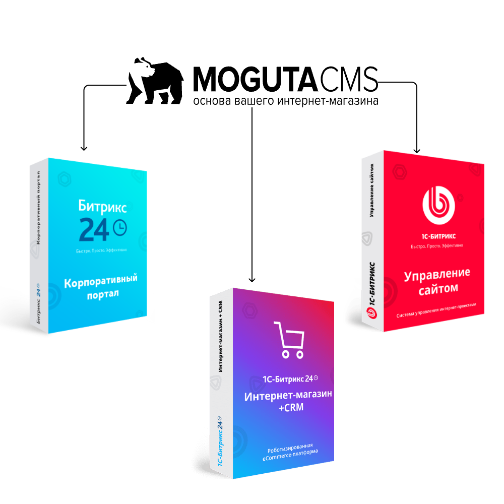 Перенос сайта с Moguta CMS на Битрикс