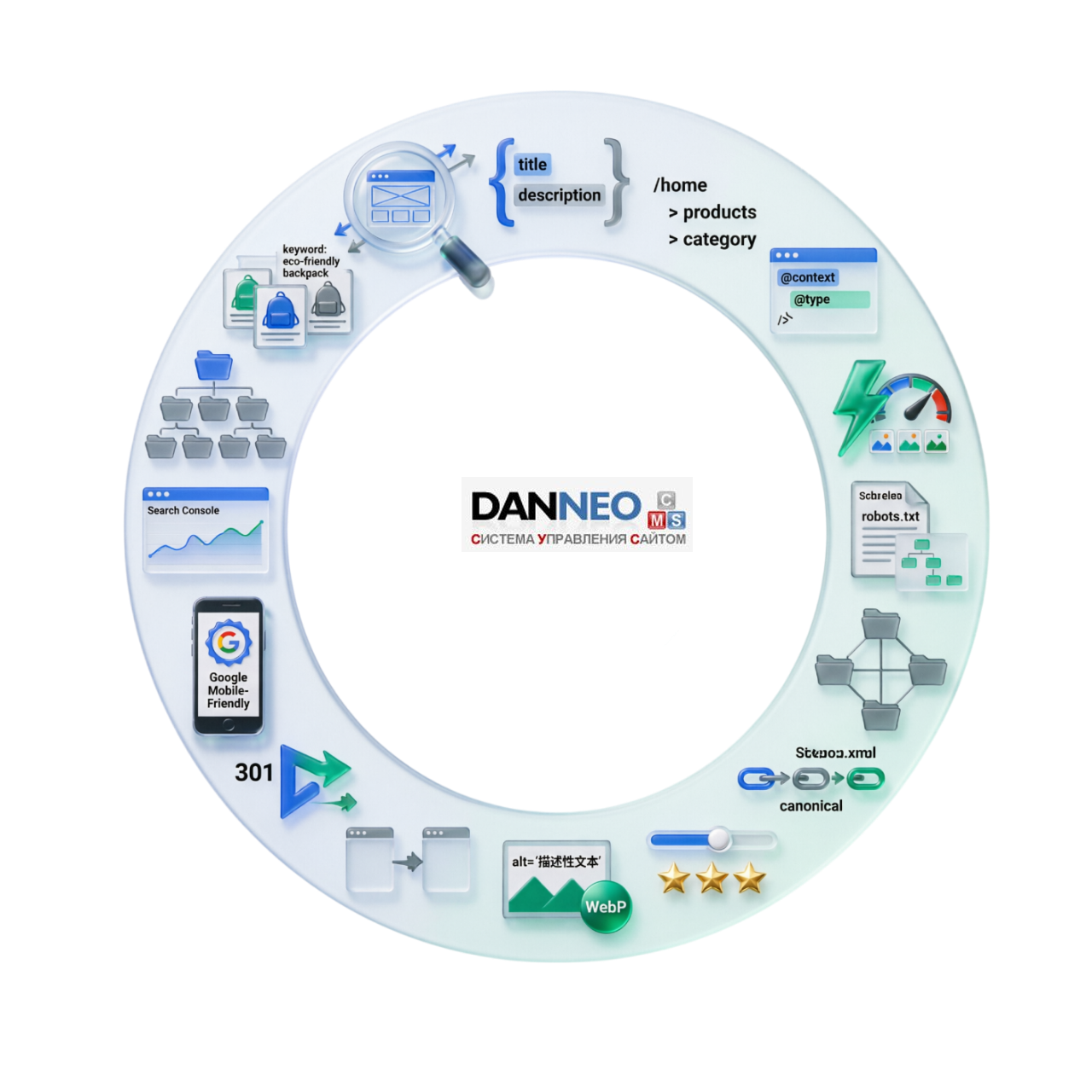 Настройка SEO на сайте Danneo