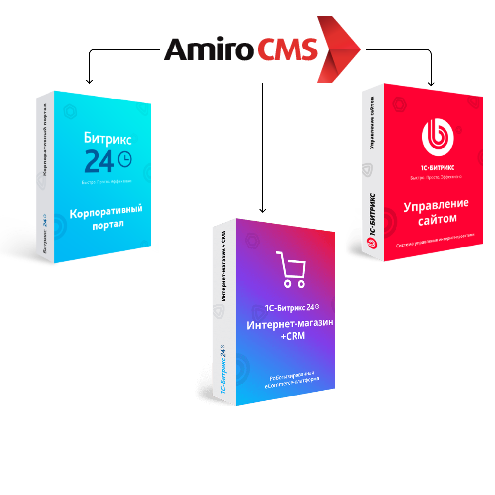 Перенос сайта с AMIRO.CMS на Битрикс