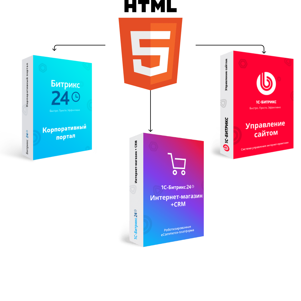 Перенос сайта с HTML на Битрикс