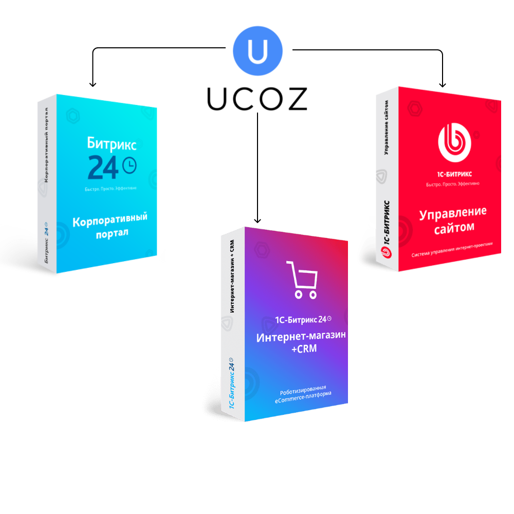 Перенос сайта с uCoz на Битрикс