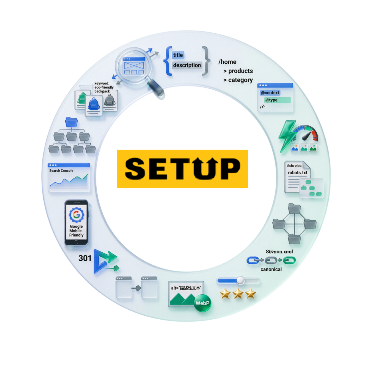 Настройка SEO на сайте Setup