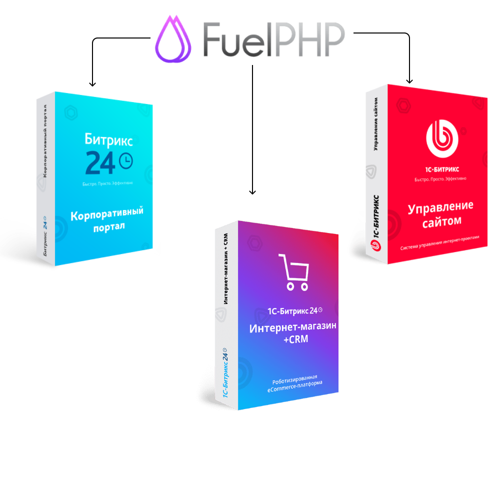 Перенос сайта с FuelPHP на Битрикс