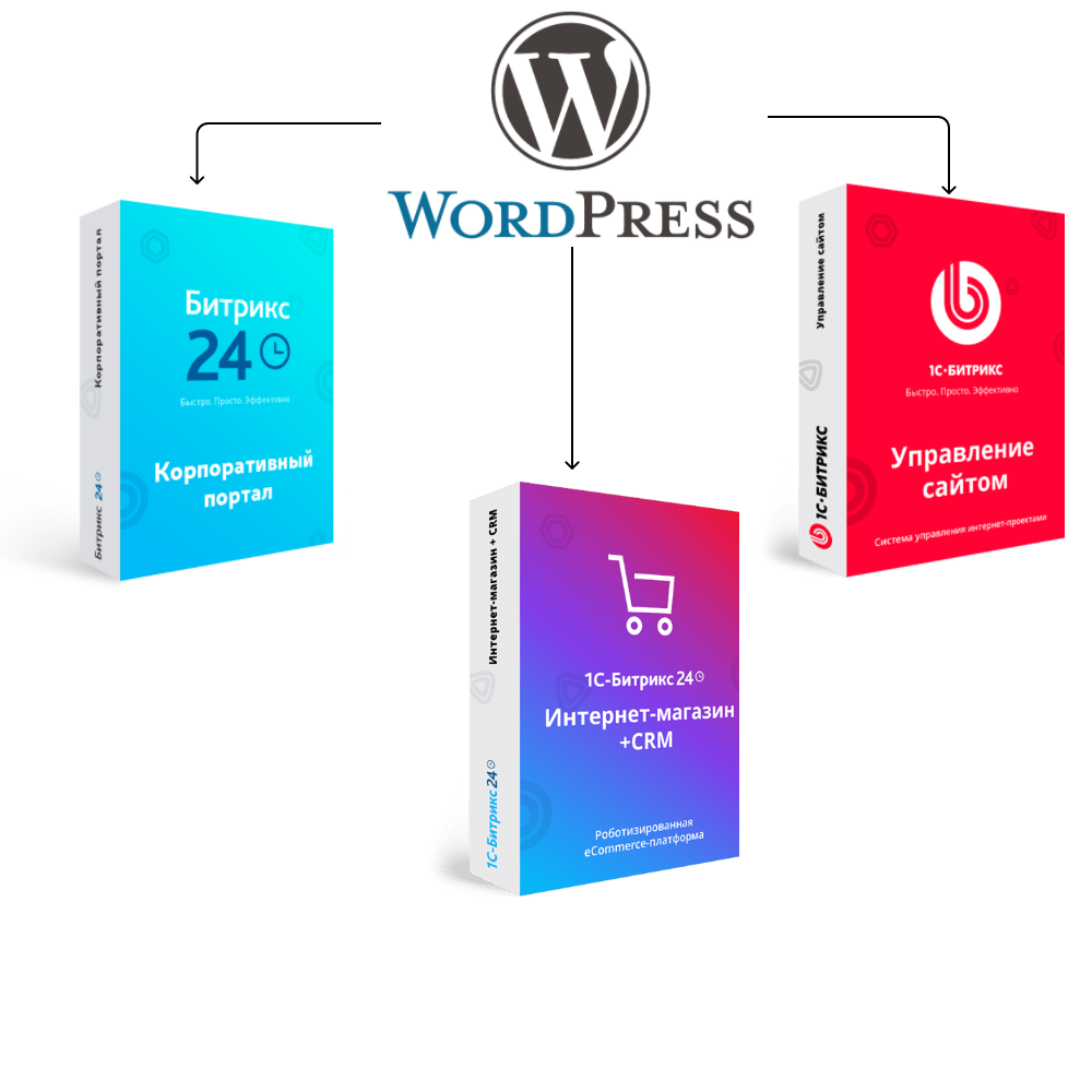 Перенос сайта с Wordpress на Битрикс