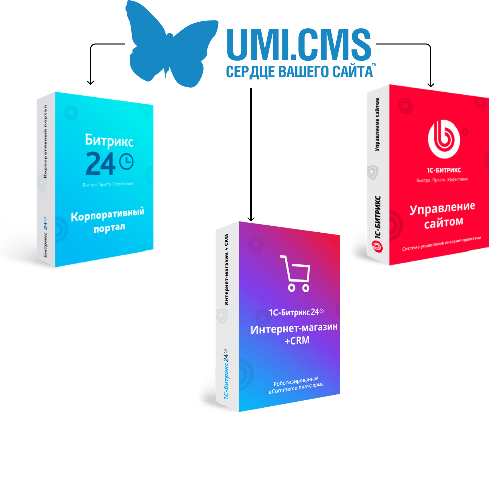 Перенос сайта с UMI.CMS на Битрикс