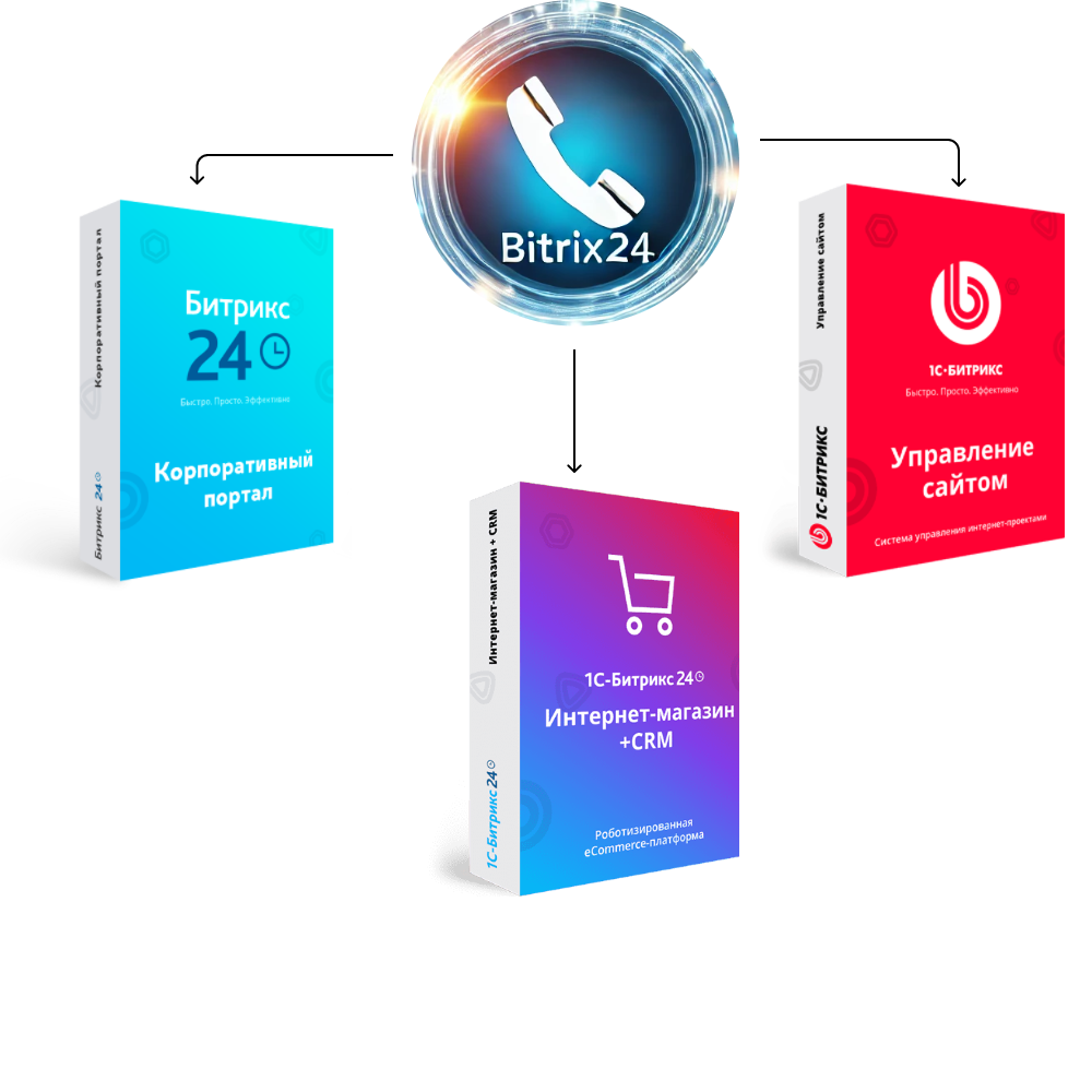 Интеграция телефонии с Битрикс24