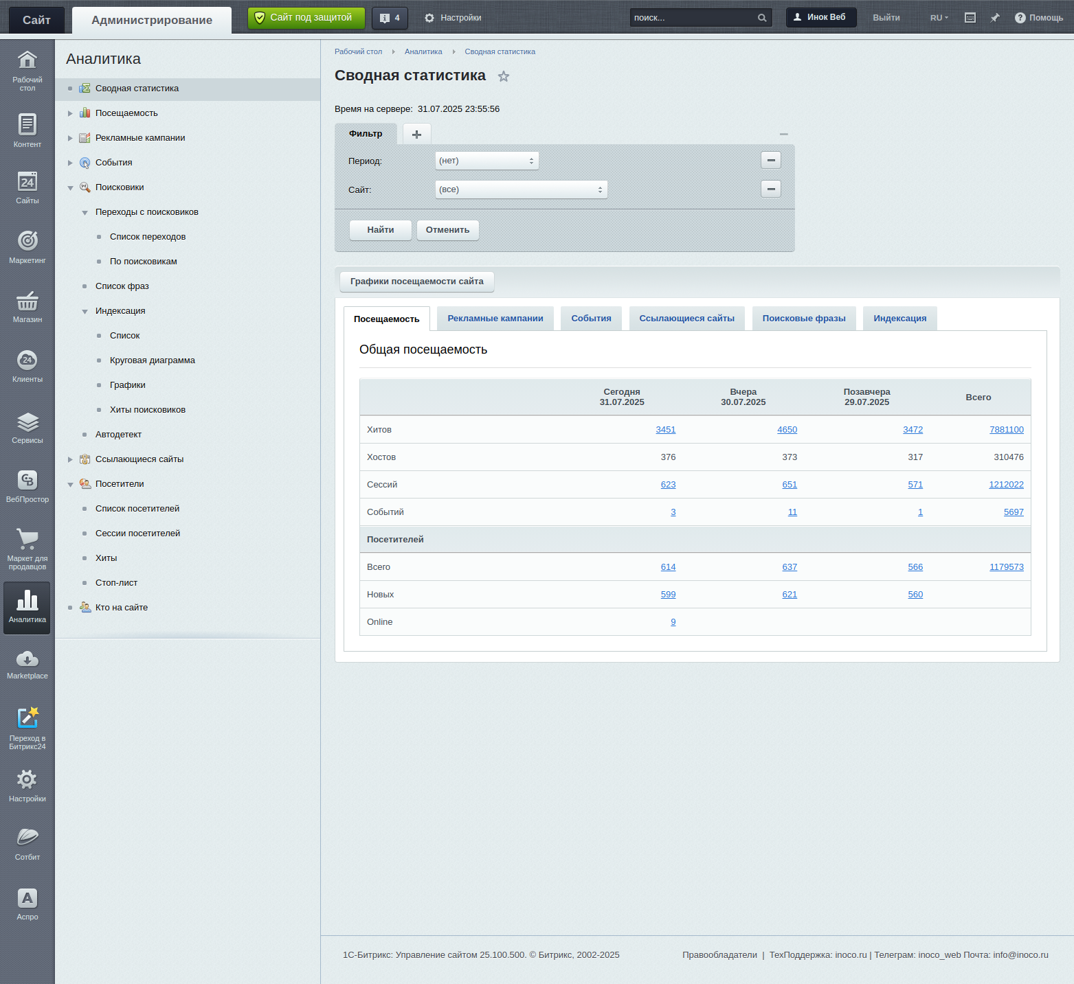 Битрикс: Веб-Аналитика без Метрики и Google Analytics — опыт компании &quot;Иноко&quot;