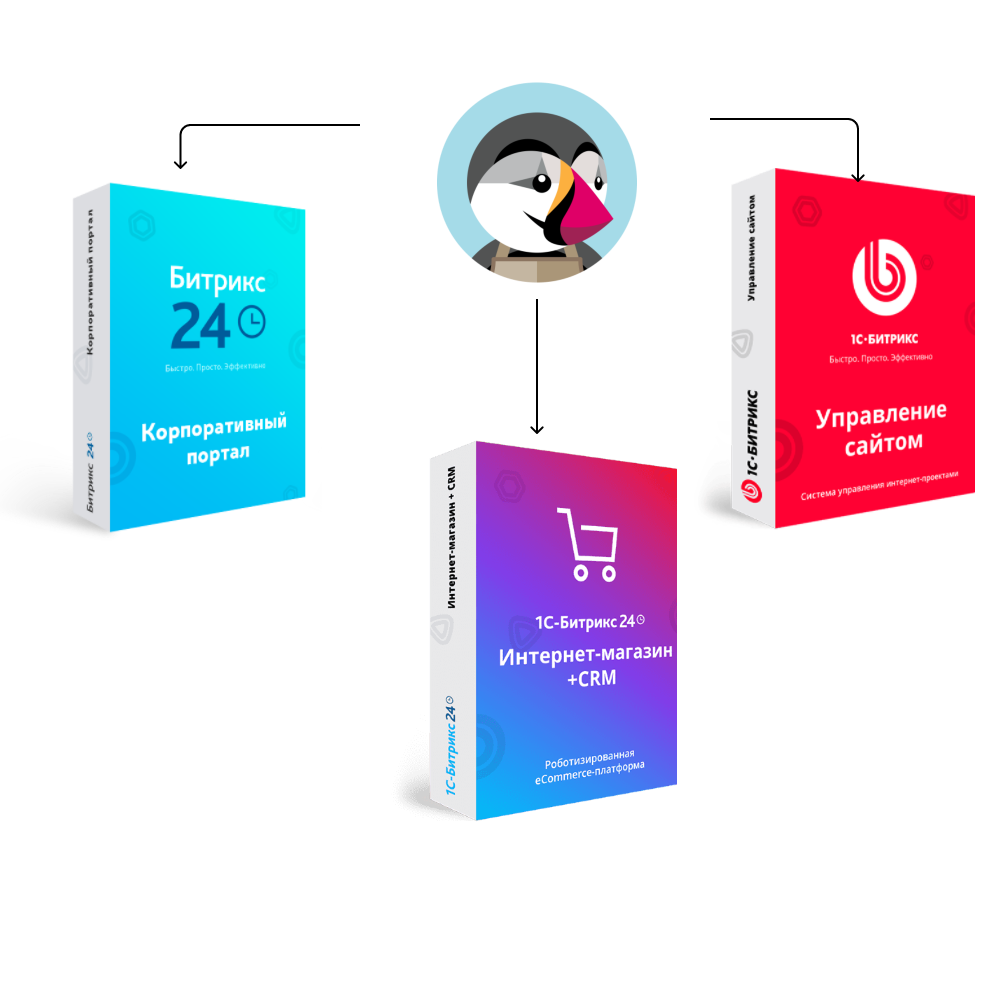 Перенос сайта с PrestaShop на Битрикс