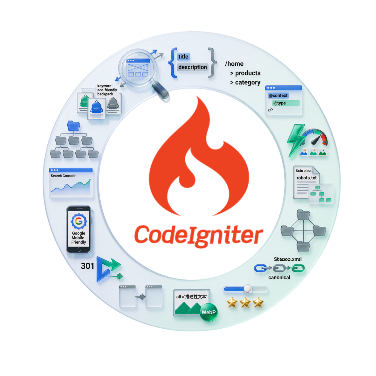 Настройка SEO на сайте CodeIgniter