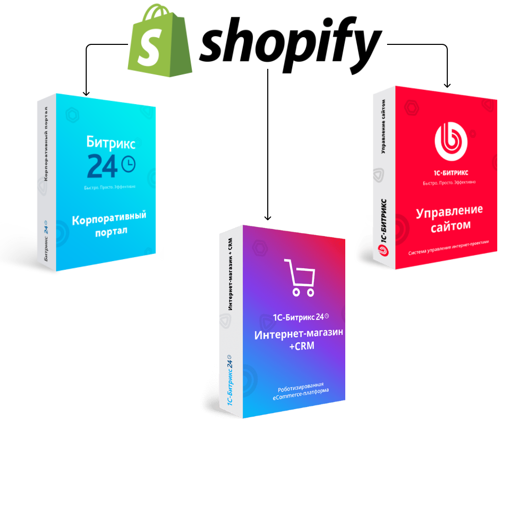 Перенос сайта с Shopify на Битрикс