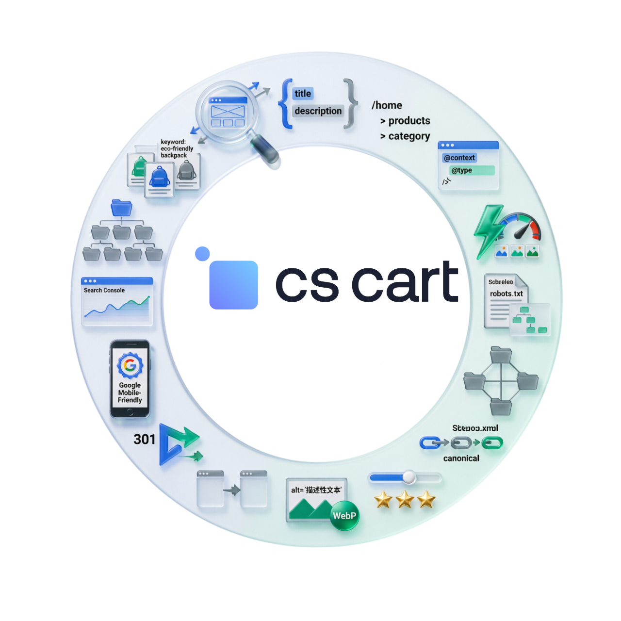 Настройка SEO на сайте CS-Cart