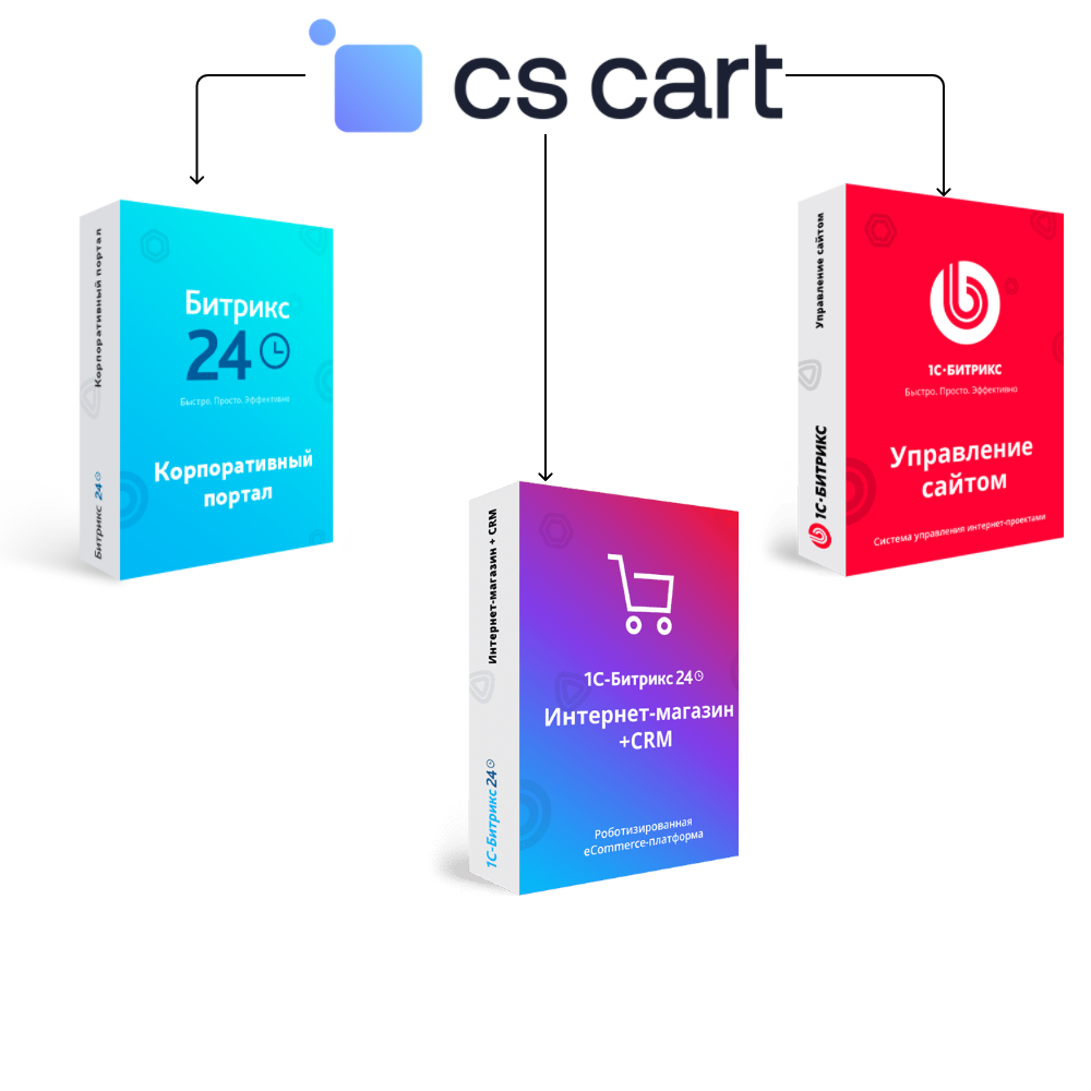 Перенос сайта с CS-Cart на Битрикс