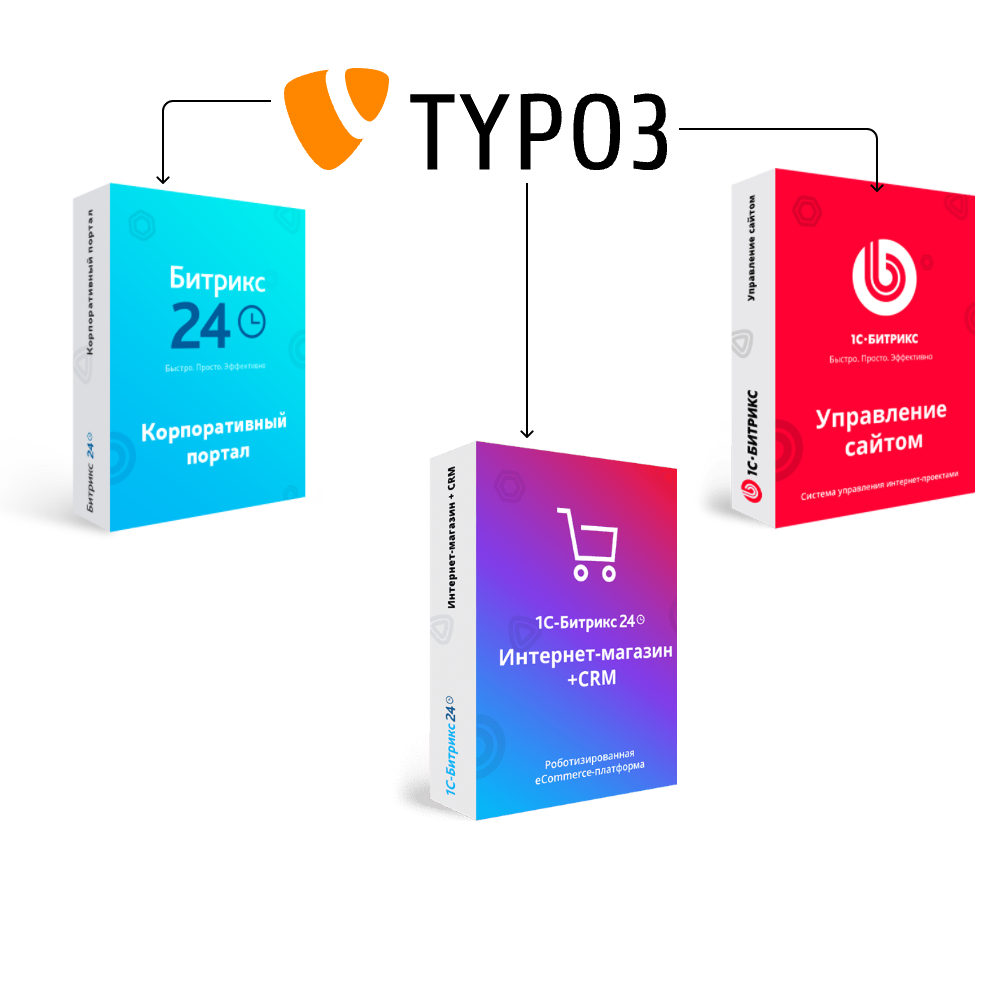 Перенос сайта с TYPO3 на Битрикс