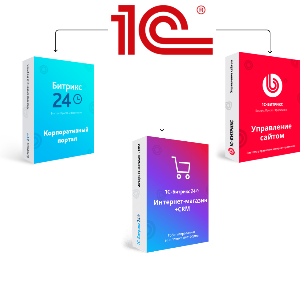 Интеграция 1С и Битрикс24