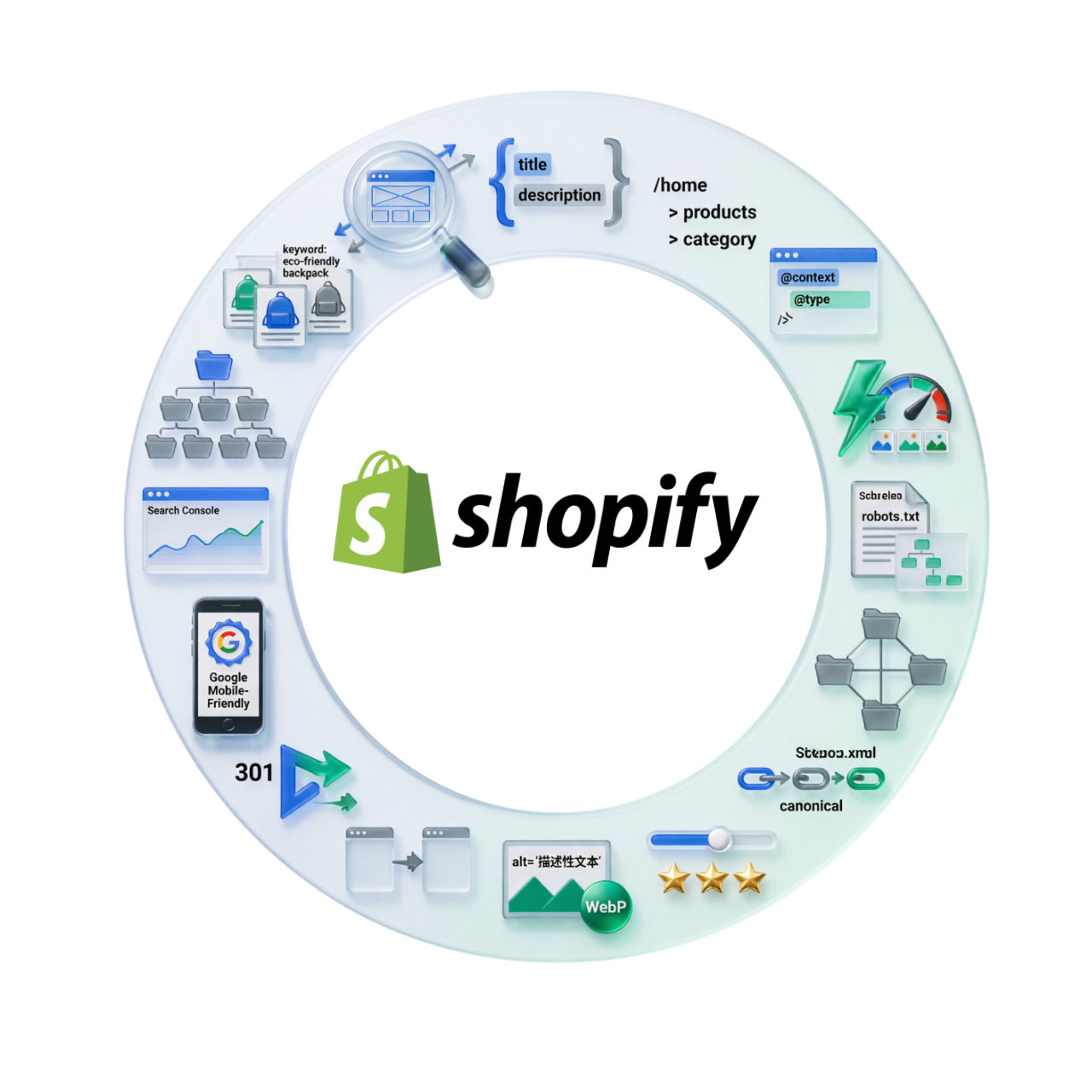 Настройка SEO на сайте Shopify