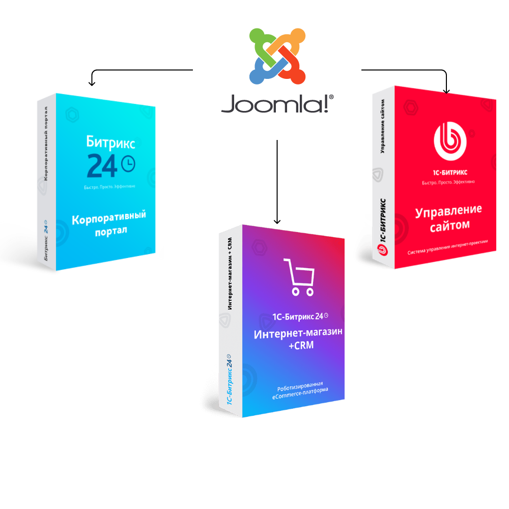 Перенос сайта с Joomla на Битрикс