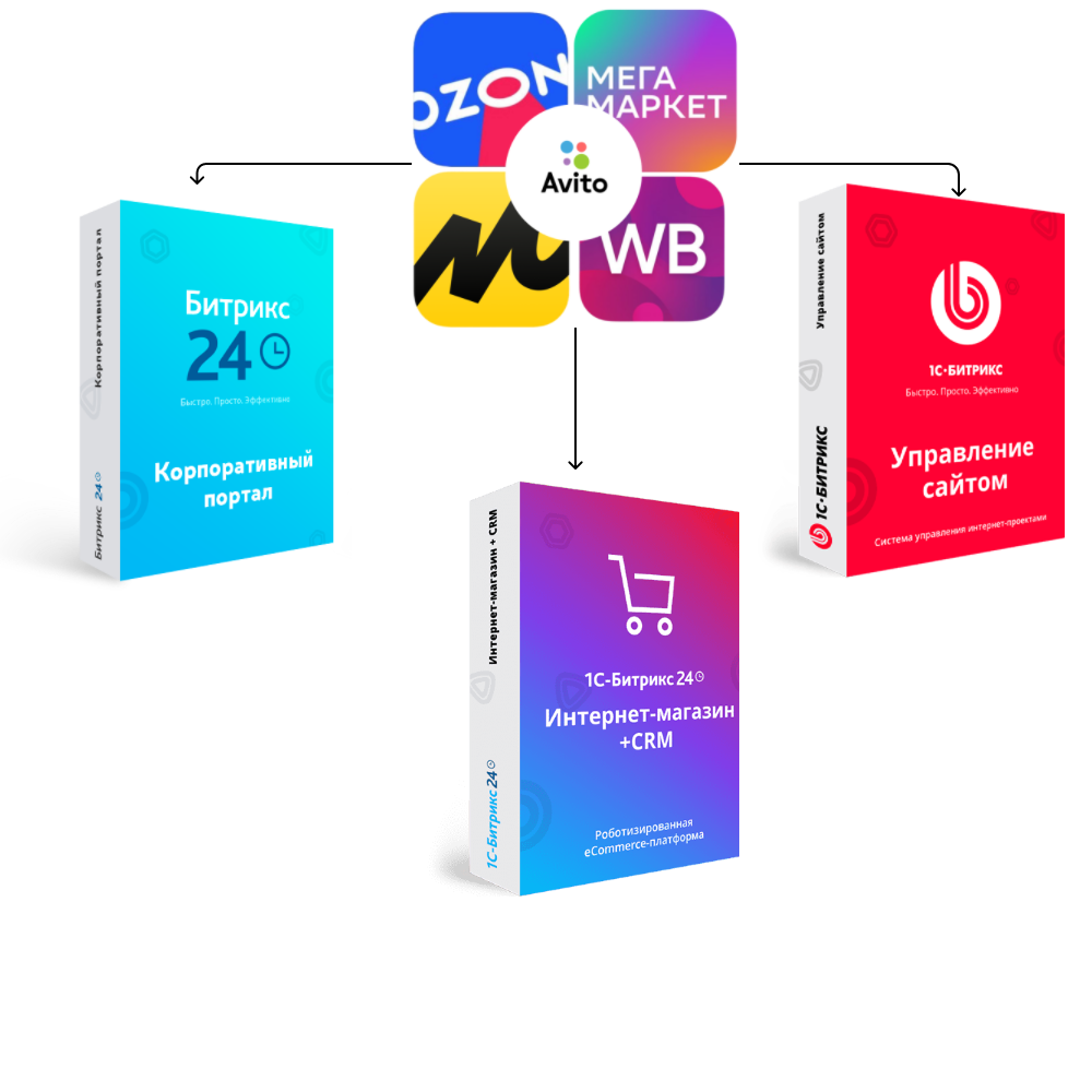 Интеграция с маркетплейсами