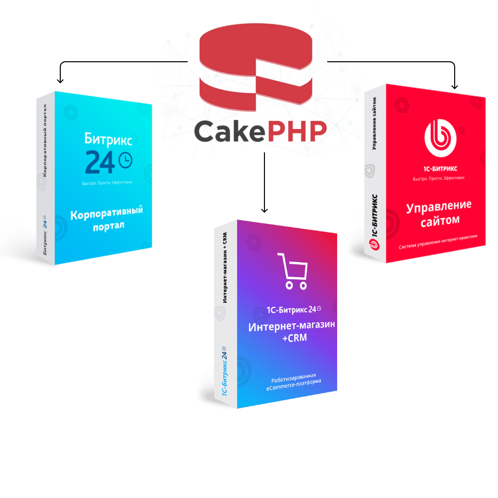 Перенос сайта с CakePHP на Битрикс