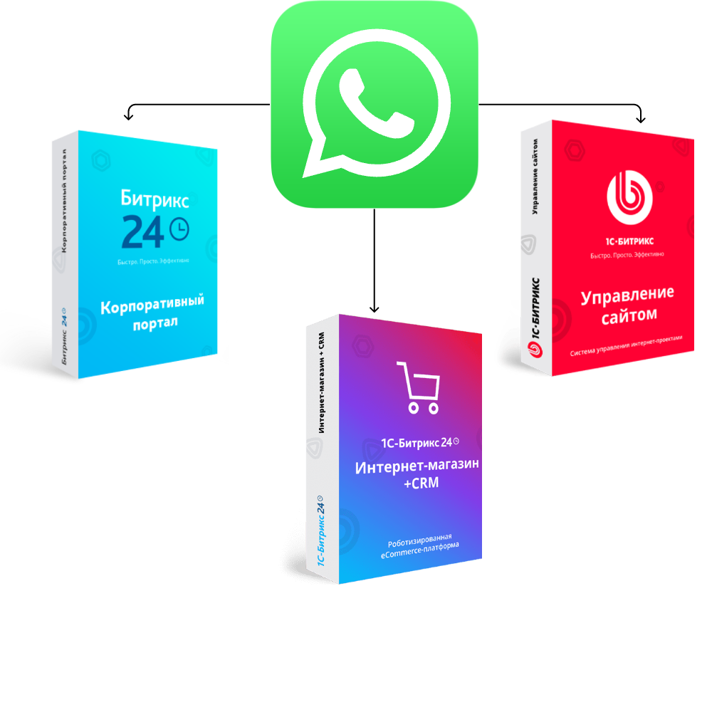 Интеграция Битрикс24 с Ватсап